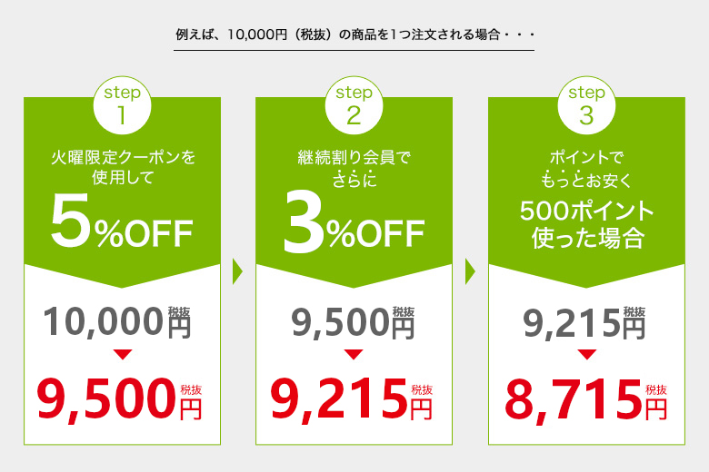 10,000円（税抜）の商品を1つ注文される場合