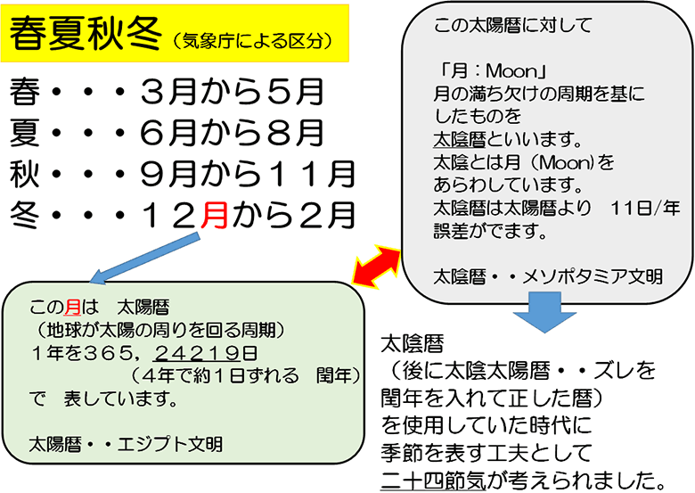 春夏秋冬