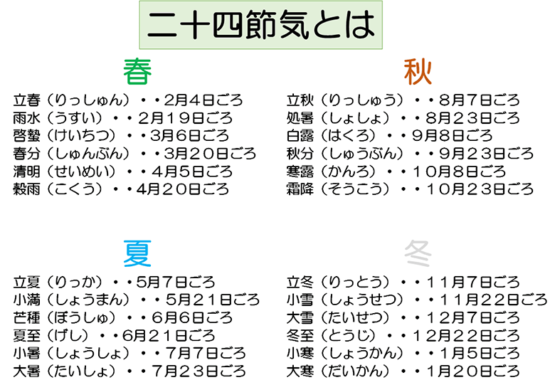 二十四節気とは