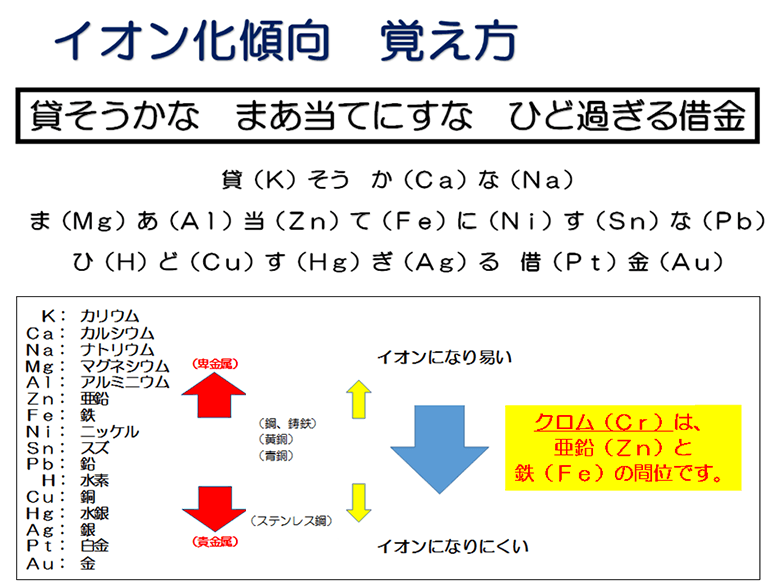 イオン化傾向の覚え方