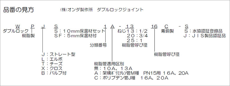 品番の見方
