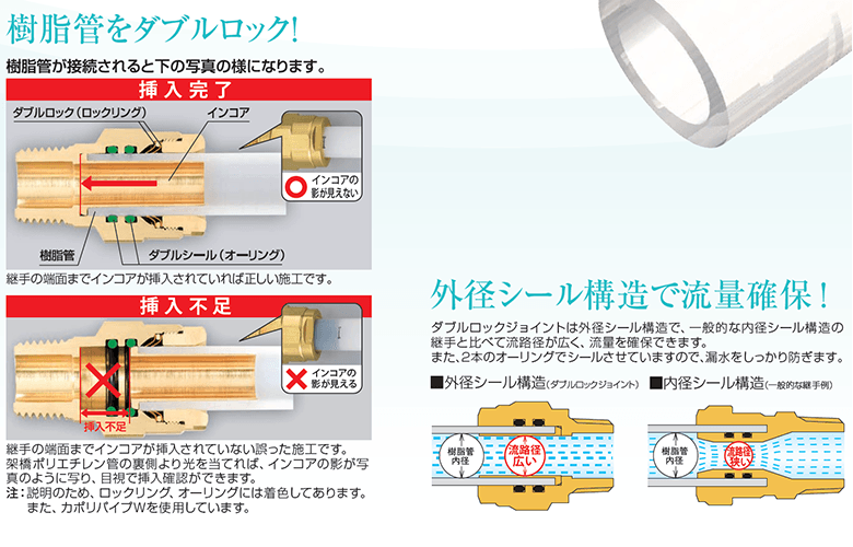 樹脂をダブルブロック