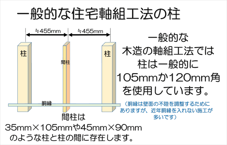 一般的な住宅軸組み立て方の柱