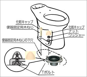 Tボルト 解説図