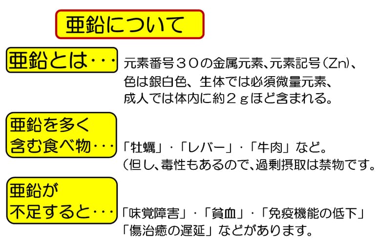 亜鉛について