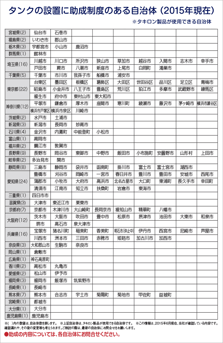 タンクの設置に助成制度のある自治体（2015年現在）
