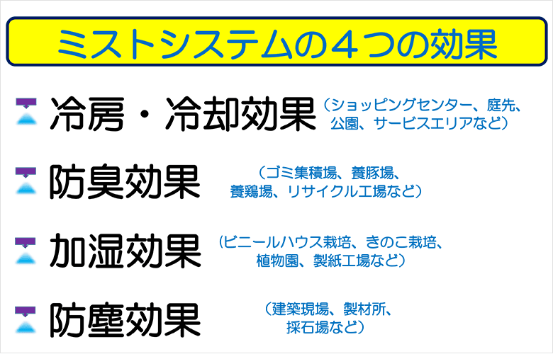 ミストシステムの導入のメリット