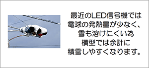 LED信号機では電球の発熱量が少なく、雪も解けにくいため積雪しやすくなります。