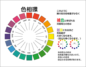 色相環と補色について