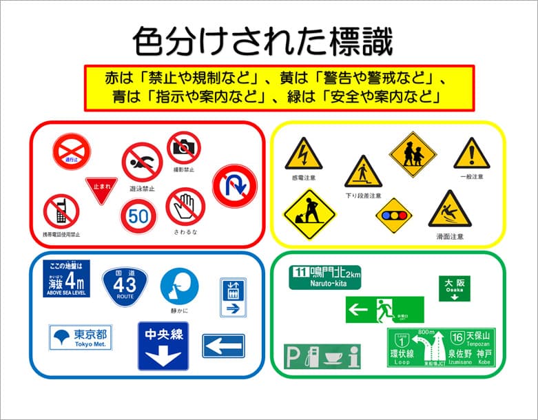 色分けされた標識