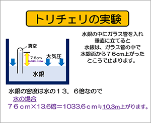 トリチェリの実験