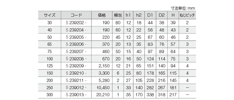 DV 継手掃除口ACO DV ACO | 配管部品の通販店のダンドリープロ