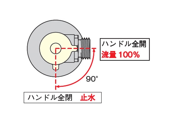 フランジ付アングル流量調整BV WB10L-1313M-S | 配管部品の通販店の 