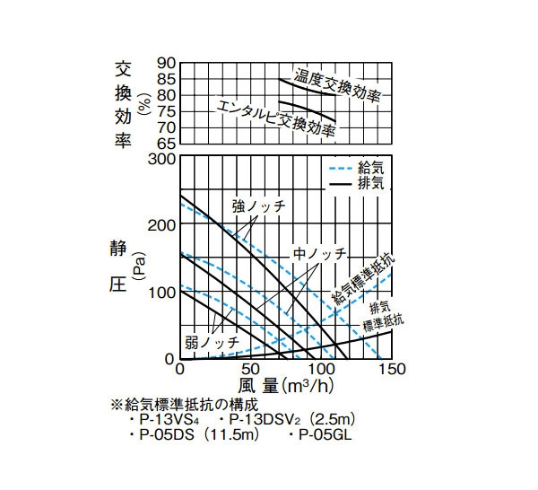 ロスナイセントラル換気システム Vl 11zfhv Hm 配管部品の通販店のダンドリープロ