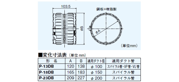 ダクト用システム部材 ダクト接続バンド P 13db 配管部品の通販店のダンドリープロ