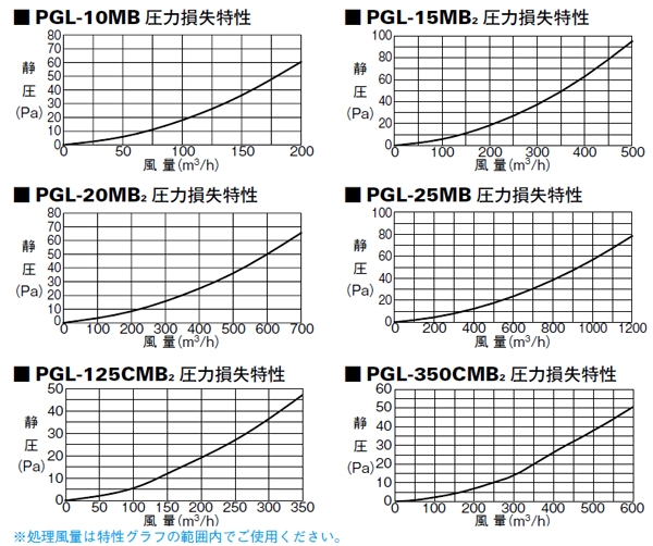 業務用ロスナイ用部材 ユニット Pgl 10mb 配管部品の通販店のダンドリープロ