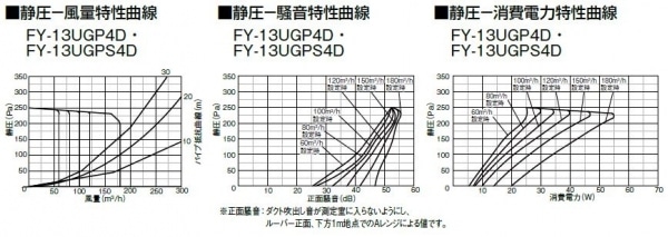 天井埋込バス換気乾燥機 Fy 13ugp 配管部品の通販店のダンドリープロ