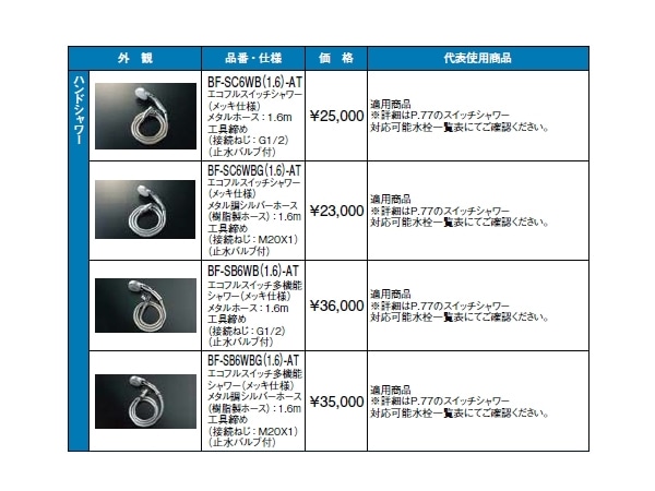 エコフルスイッチシャワー BF-SB6WBG(1.6)-AT | 配管部品の通販店の