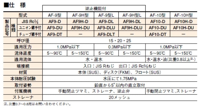 空気抜弁(逆止機能) AF10-D | 配管部品の通販店のダンドリープロ