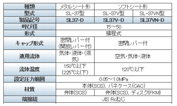 安全逃し弁 SL-37 | 配管部品の通販店のダンドリープロ