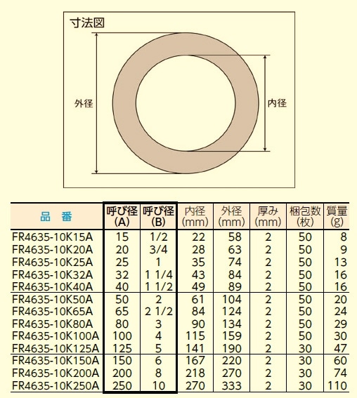 耐熱フランジ内パッキン10K FR4635-10K | 配管部品の通販店のダンドリープロ