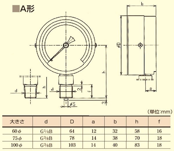 右下精器製造　ステンレス圧力計 G411-261-0.5MP 3328171 CAINZ-DASH右下精器製造 ステンレス圧力計（Ａ枠立型・φ１００