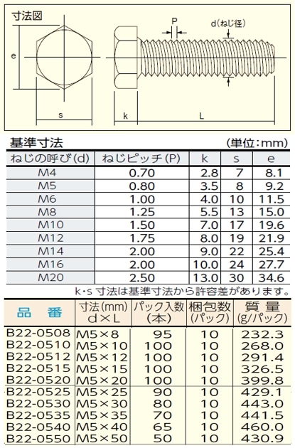 六角ボルトM5全ねじ B22-05 | 配管部品の通販店のダンドリープロ