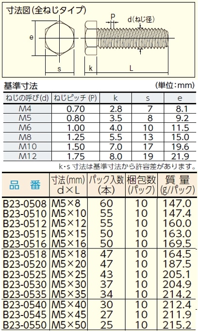 六角ボルトM5全ねじ(SUS) B23-05 | 配管部品の通販店のダンドリープロ