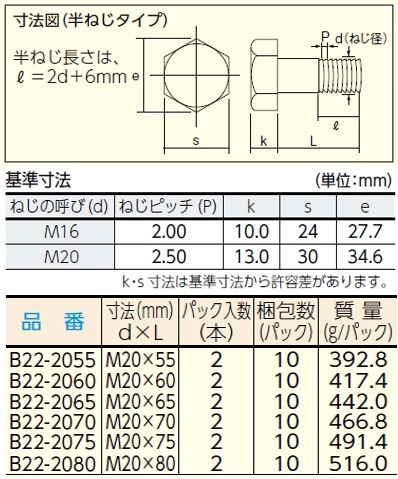 六角ボルトm20半ねじ B22 20 配管部品の通販店のダンドリープロ