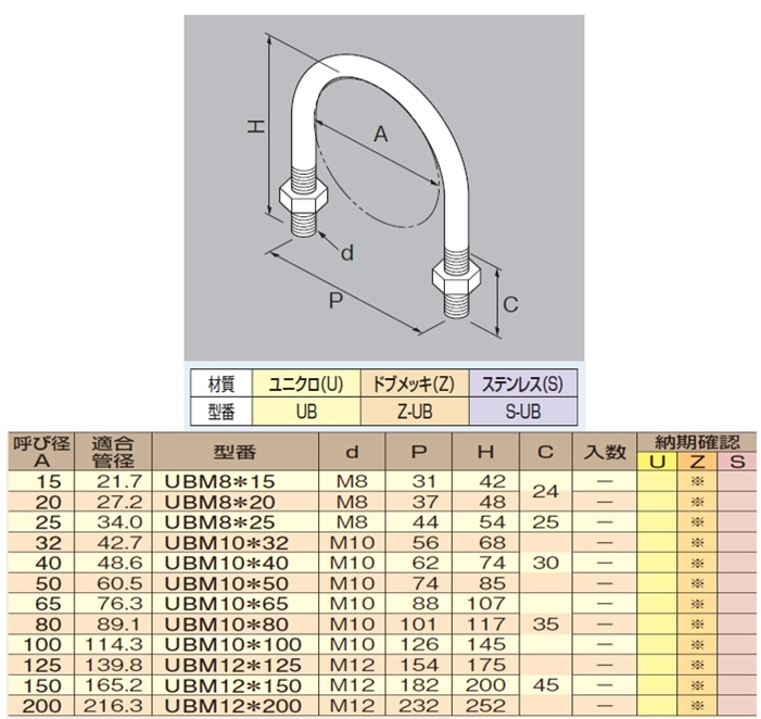Uボルト ミリネジ Ubm 配管部品の通販店のダンドリープロ