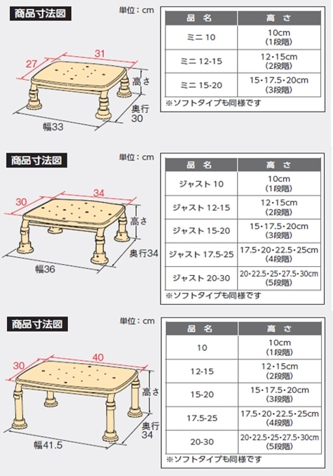 アロン化成 浴槽台 安寿ステンレス製浴槽台R (1)10 ブルー 536-441