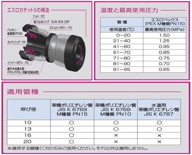 エスロカチット SMOA13 40個 オスねじアダプター 積水 オスアダ 13 エスロカチット SMOA13 40個 オスねじアダプター 積水 オスアダ 13