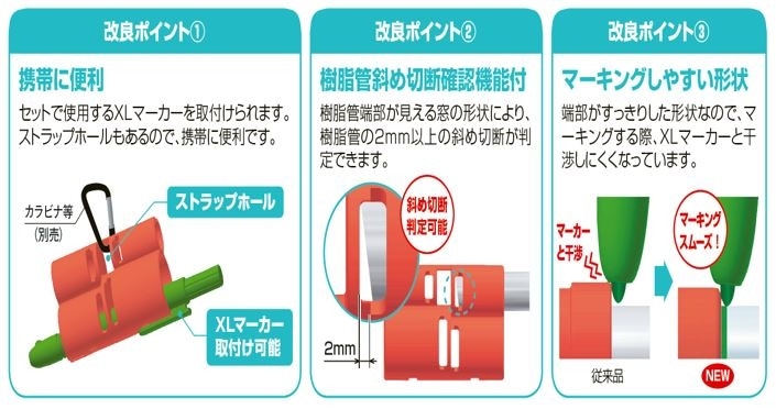 PE マーキング　治具　 新和産業 PE管用マーキング治具