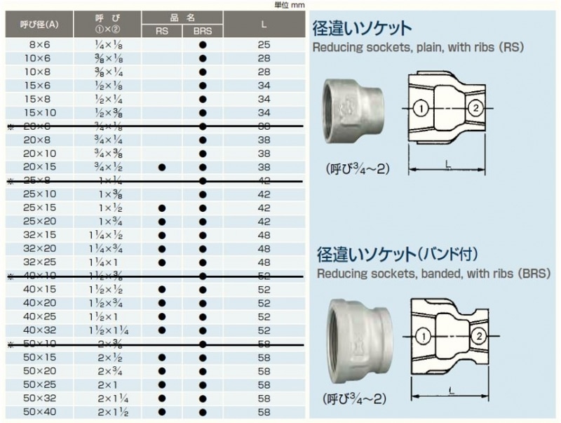 異径ソケット(RS) 白RS | 配管部品の通販店のダンドリープロ