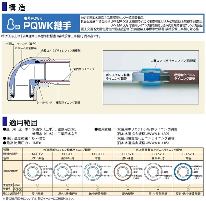RC-LA型ソケット（コア一体管端防食タイプ）