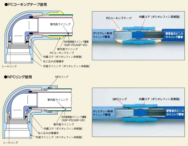 電気工事用配管ライニング鋼管及付属品まとめて一式♦︎発送仙台引取りのみ