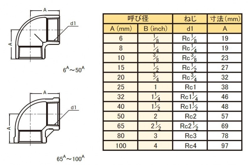 イノック 304LL15A 90°エルボ 15 ねじ込み管継手 ネジ込継手50個 イノック 304LL15A 90°エルボ 15 ねじ込み管継手 ネジ込継手50個