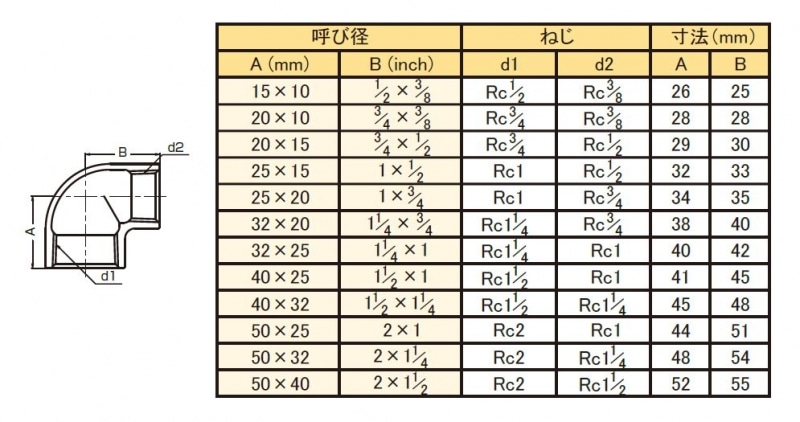 イノック 径違いエルボ 50A×32A 304RL50AX32A 10個入 期間限定 ポイント10倍 イノック 304RL50AX32A 径違いエルボ ５０Ａ×３２Ａ304RL50AX32A
