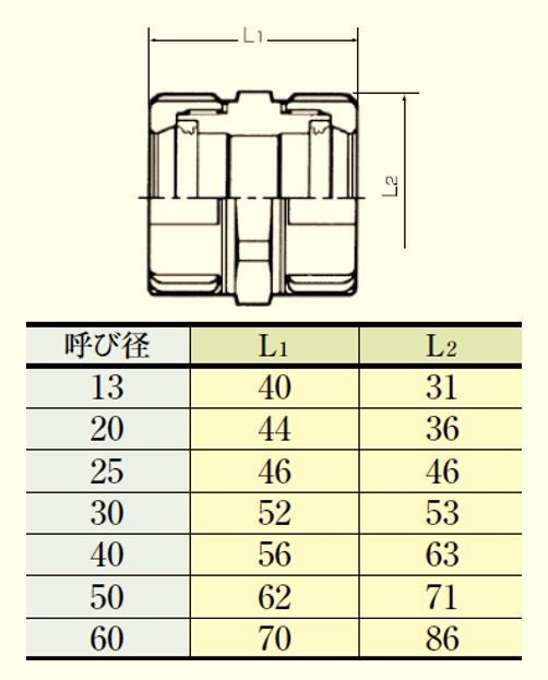 ナイスジョイント ソケット(S)304 NJS | 配管部品の通販店のダンドリープロ