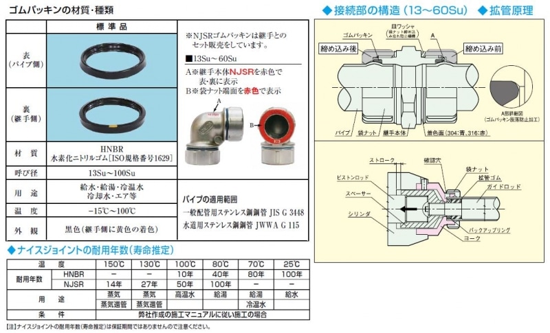 ナイスジョイント おねじ付アダブタ(NS) NJNS | 配管部品の通販店の 