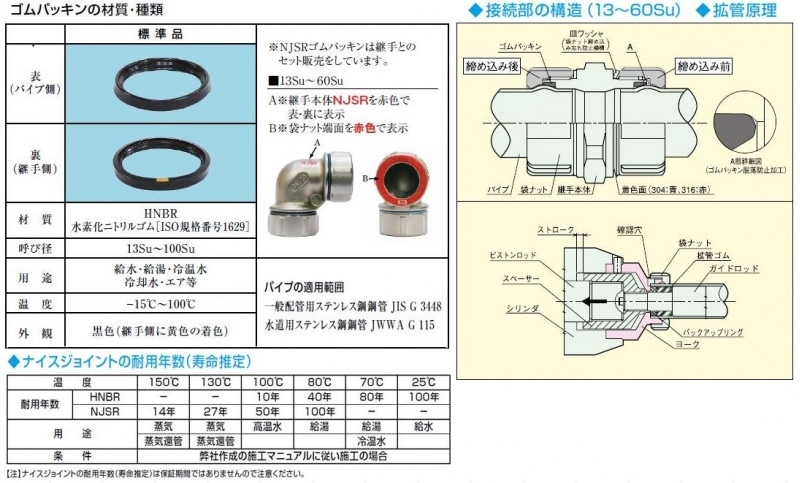 ナイスジョイント T型ねじ(TS) NJTS | 配管部品の通販店のダンドリープロ