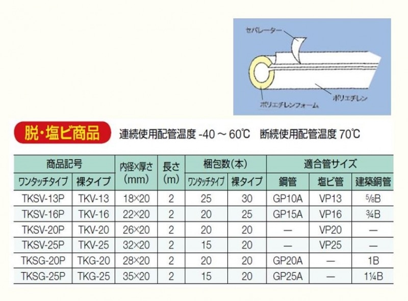 ライトチューブ肉厚ワンタッチ TKSV-P TKS-P | 配管部品の通販 …