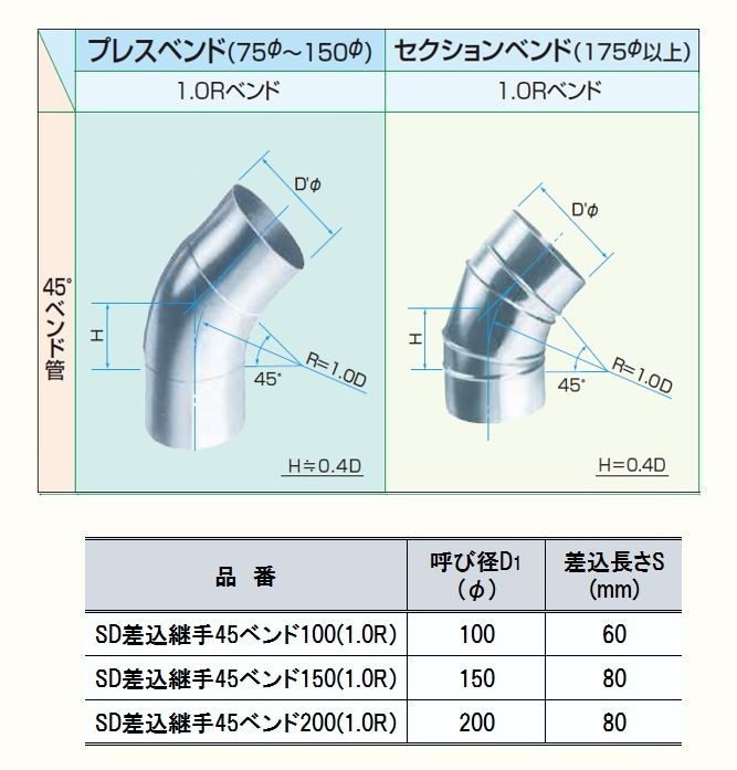 セクションベンド　1.0R　90°　ステンレス製　400Φ セクションベンド 1.0R 90° F-Ringスパイラルダクト 400Φ