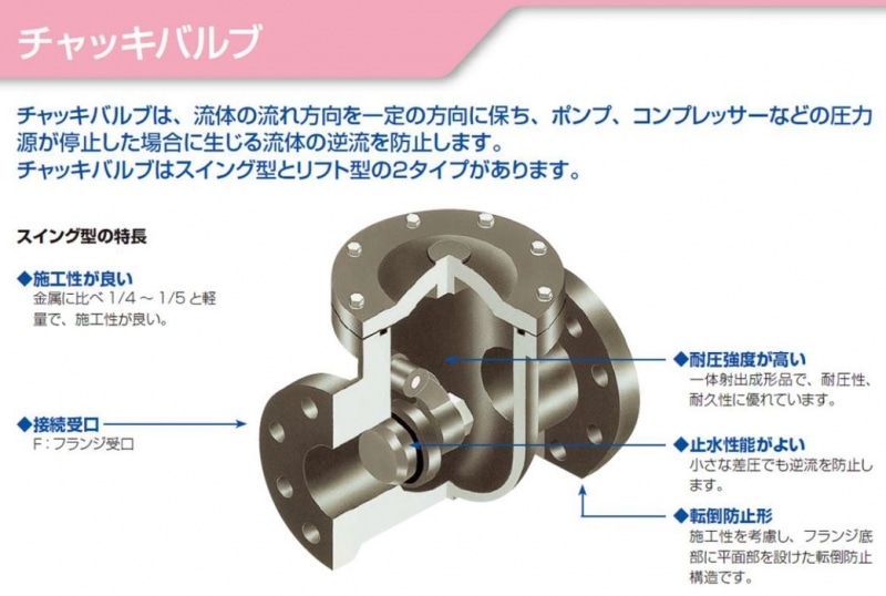キッツ スイングチャッキバルブ１２５型 ２１／２ R-65A 1個