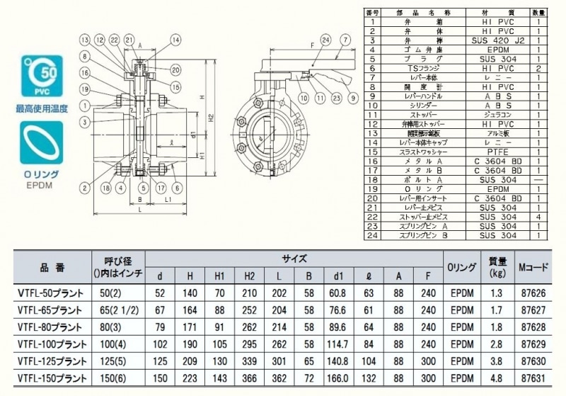その他製品＞MSバルブ＞ストップバルブ フランジ式 VSVF VSVF40赤 Mコード：87054 前澤化成工業 その他製品 MSバルブ ストップバルブ フランジ式 VSVF VSVF15赤 M
