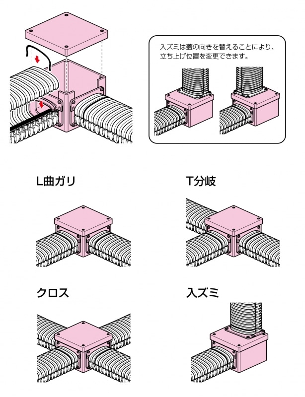 未来工業 TFBL-200 トラフレキ(分岐ボックス) 1個 MIRAI 未来工業 TFBL-200 トラフレキ(分岐ボックス) 1個 MIRAIの通販はau PAY