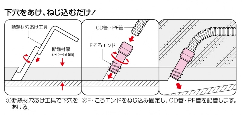 断熱材用 F・ころエンド CDE | 配管部品の通販店のダンドリープロ