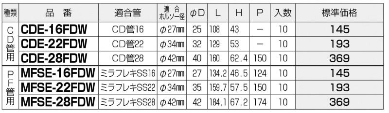 デッキプレート用 送りエンド MFSE | 配管部品の通販店の デッキプレート用 送りエンド MFSE | 配管部品の通販店の