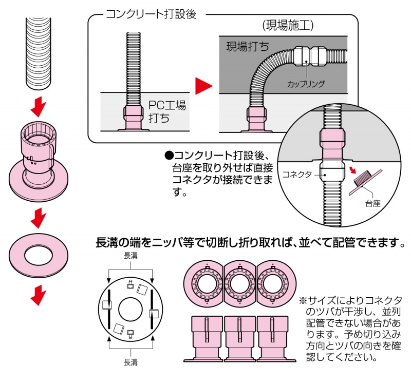 仮枠コネクタ CDHP | 配管部品の通販店のダンドリープロ