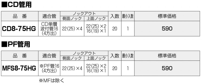 CD・PFハブ付八角コンクリートボックス MFS8 | 配管部品の通販店の